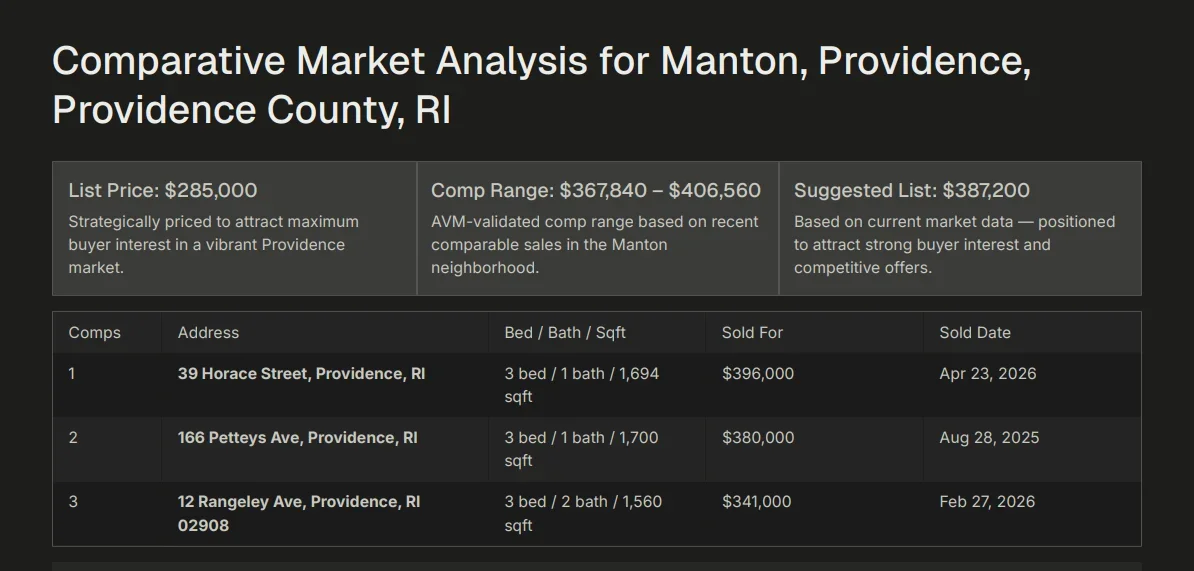 Branded comparative market analysis slide in a listing presentation