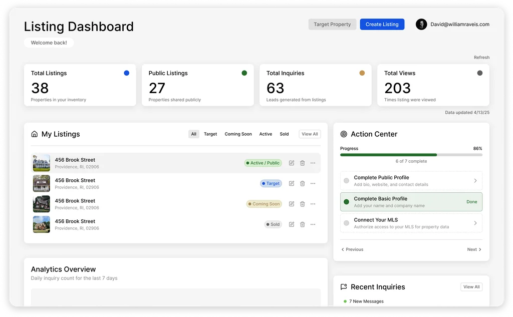 A real estate CRM dashboard showing contacts, tasks, and follow-ups in one place